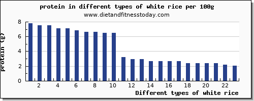 white rice nutritional value per 100g